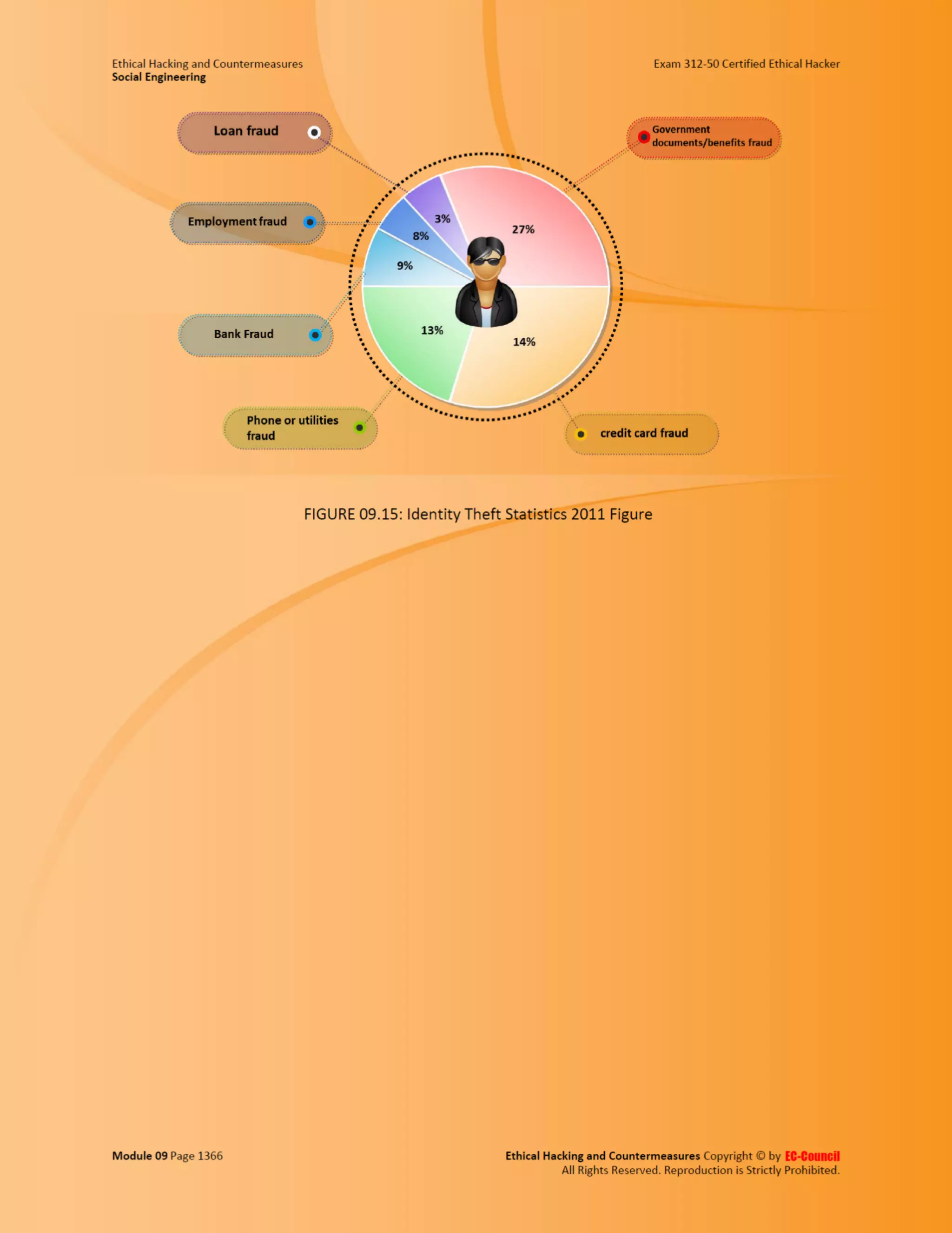 Cehv8 - Module 09: Social Engineering.