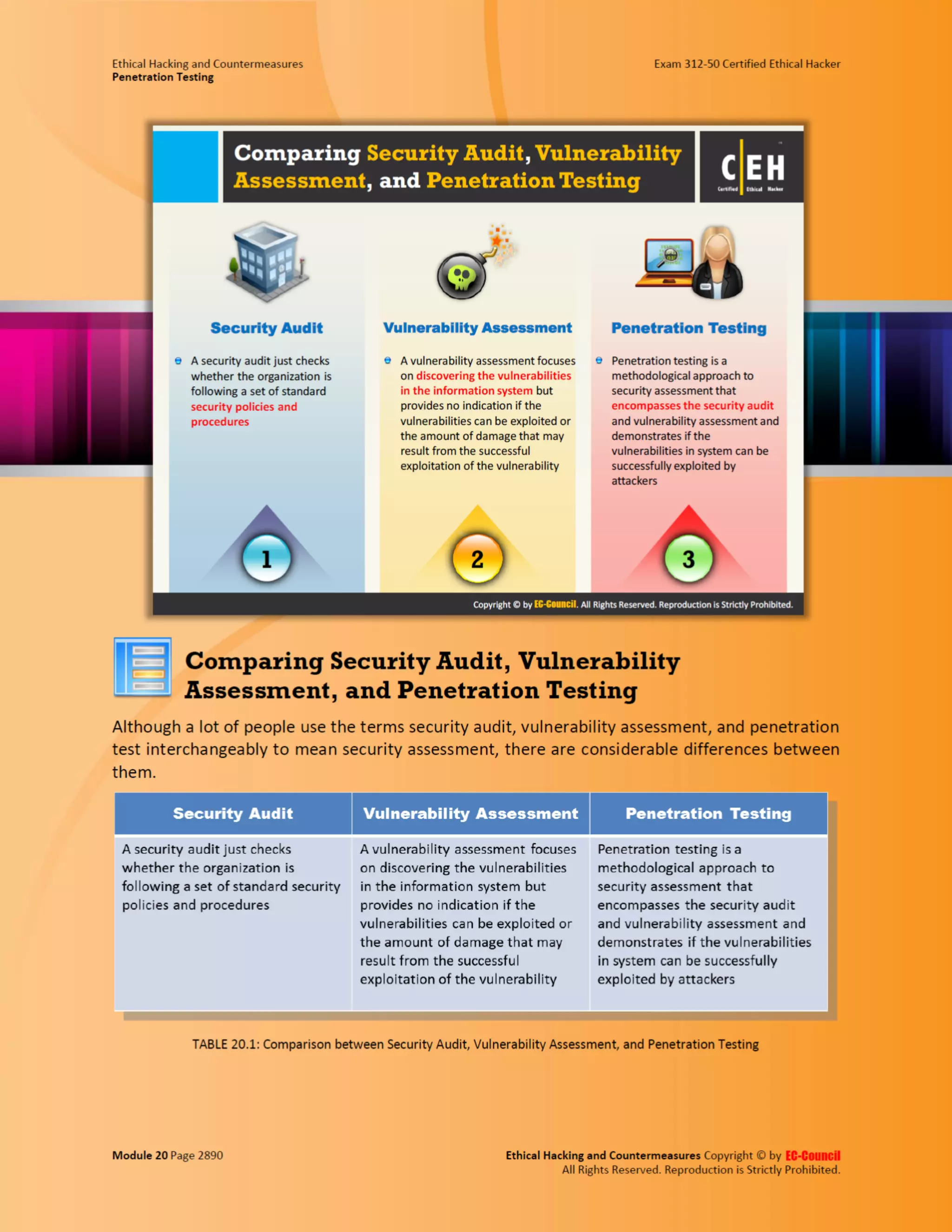 Cehv8 - Module 20: penetration testing