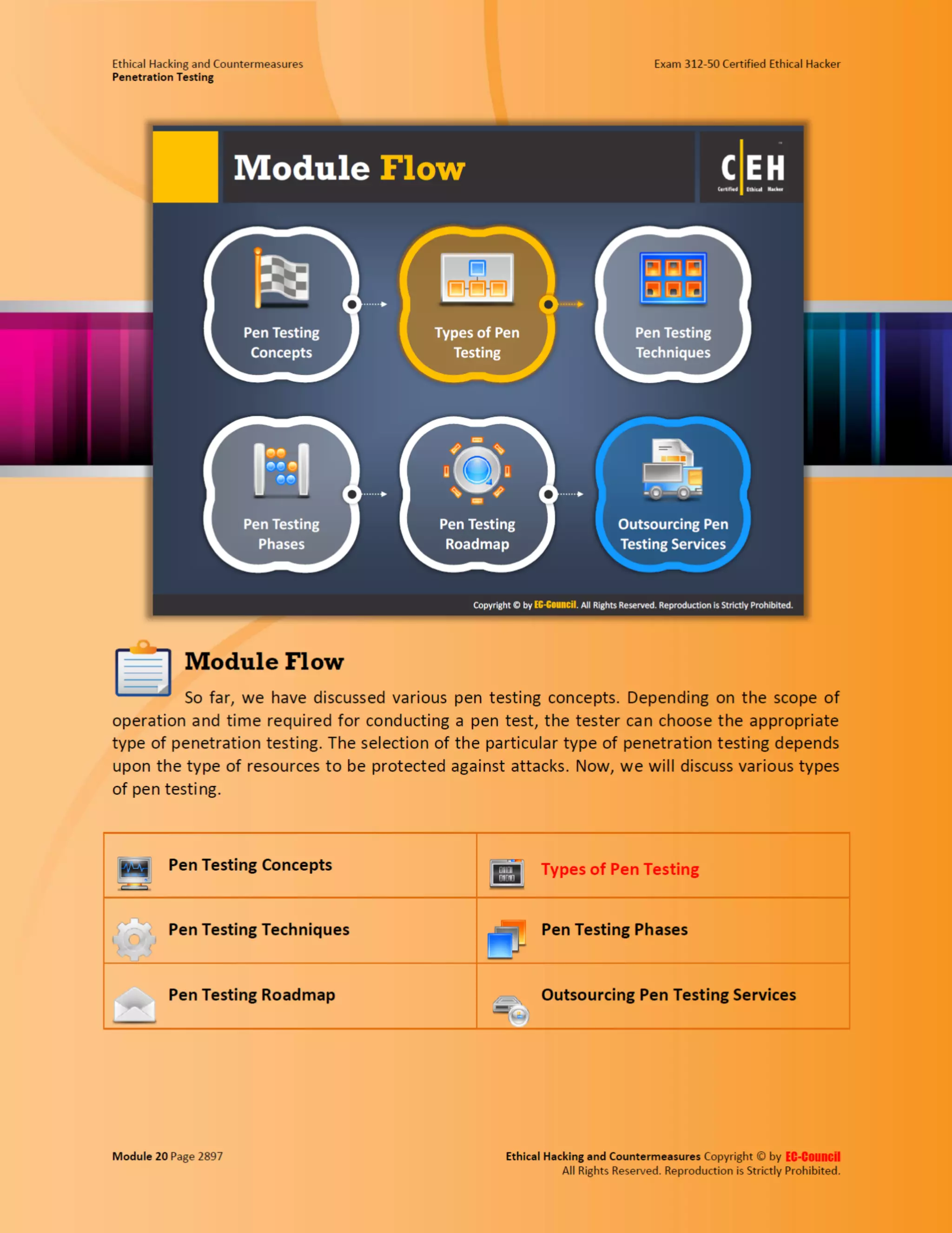 Cehv8 - Module 20: penetration testing