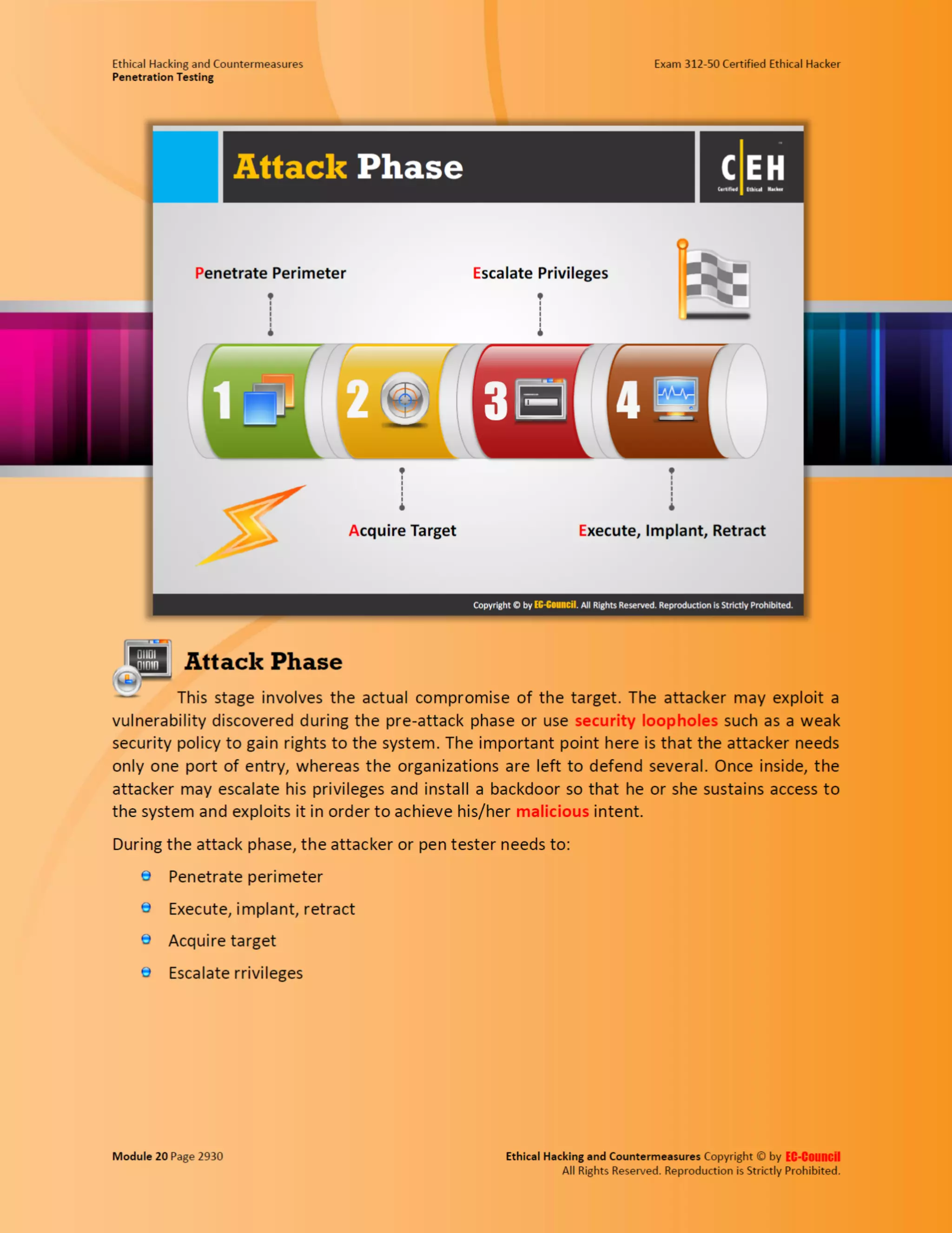 Cehv8 - Module 20: penetration testing