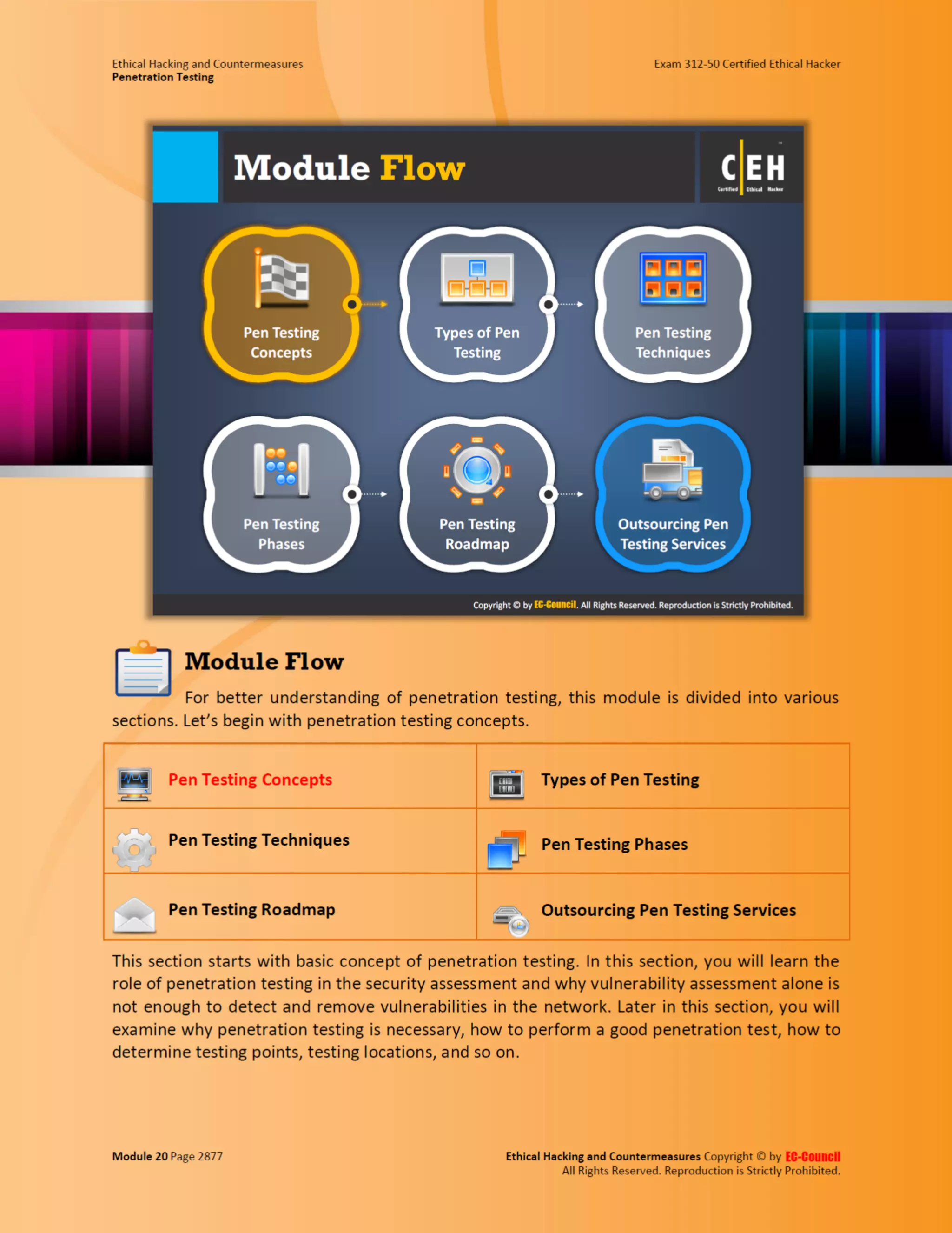 Cehv8 - Module 20: penetration testing
