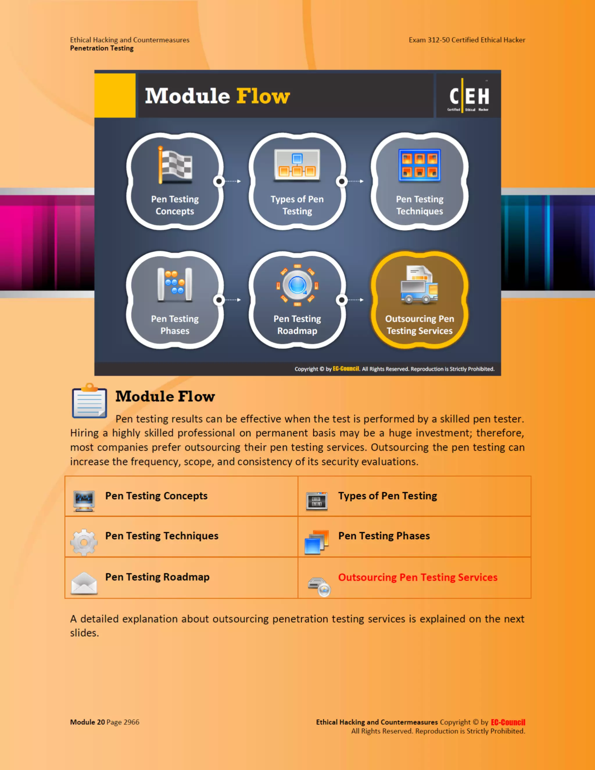 Cehv8 - Module 20: penetration testing