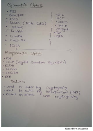 Scanned by CamScanner
 