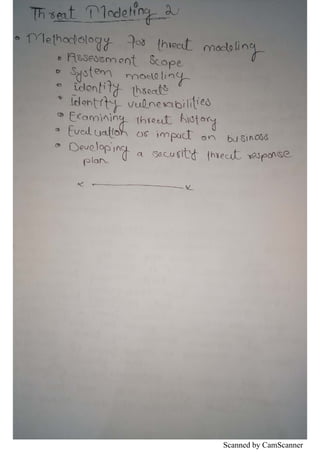 Scanned by CamScanner
 