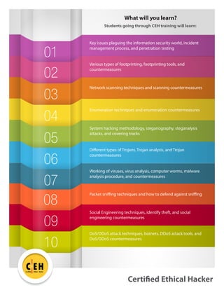 Certified Ethical Hacker
C EH
TM
Certified Ethical Hacker
What will you learn?
Students going through CEH training will learn:
Key issues plaguing the information security world, incident
management process, and penetration testing
System hacking methodology, steganography, steganalysis
attacks, and covering tracks
Different types of Trojans, Trojan analysis, and Trojan
countermeasures
Working of viruses, virus analysis, computer worms, malware
analysis procedure, and countermeasures
Packet sniffing techniques and how to defend against sniffing
Social Engineering techniques, identify theft, and social
engineering countermeasures
DoS/DDoS attack techniques, botnets, DDoS attack tools, and
DoS/DDoS countermeasures
Various types of footprinting, footprinting tools, and
countermeasures
Enumeration techniques and enumeration countermeasures
Network scanning techniques and scanning countermeasures
01
02
03
04
05
06
07
08
09
10
 