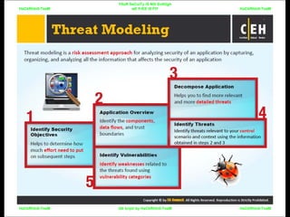 CEHv9 : module 01 - introduction to ethical hacking | PDF
