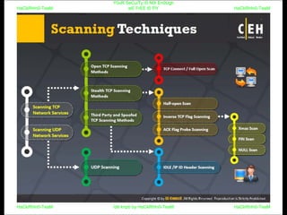 HaCkRhIn0-TeaM
Y0uR SeCuiTy iS N0t En0Ugh
wE FrEE t0 FlYHaCkRhIn0-TeaM
HaCkRhIn0-TeaM/dēˈkript/ by HaCkRhIn0-TeaMHaCkRhIn0-TeaM
 