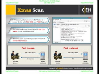 HaCkRhIn0-TeaM
Y0uR SeCuiTy iS N0t En0Ugh
wE FrEE t0 FlYHaCkRhIn0-TeaM
HaCkRhIn0-TeaM/dēˈkript/ by HaCkRhIn0-TeaMHaCkRhIn0-TeaM
 