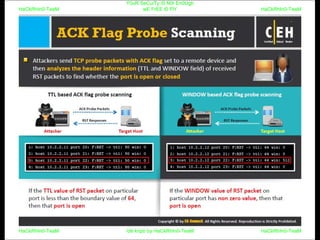 HaCkRhIn0-TeaM
Y0uR SeCuiTy iS N0t En0Ugh
wE FrEE t0 FlYHaCkRhIn0-TeaM
HaCkRhIn0-TeaM/dēˈkript/ by HaCkRhIn0-TeaMHaCkRhIn0-TeaM
 