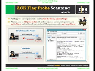 HaCkRhIn0-TeaM
Y0uR SeCuiTy iS N0t En0Ugh
wE FrEE t0 FlYHaCkRhIn0-TeaM
HaCkRhIn0-TeaM/dēˈkript/ by HaCkRhIn0-TeaMHaCkRhIn0-TeaM
 