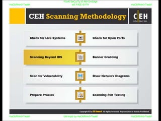 HaCkRhIn0-TeaM
Y0uR SeCuiTy iS N0t En0Ugh
wE FrEE t0 FlYHaCkRhIn0-TeaM
HaCkRhIn0-TeaM/dēˈkript/ by HaCkRhIn0-TeaMHaCkRhIn0-TeaM
 