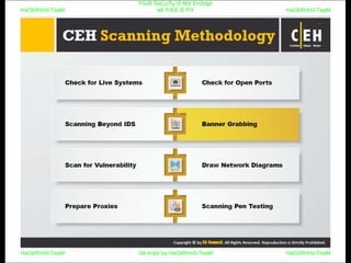 HaCkRhIn0-TeaM
Y0uR SeCuiTy iS N0t En0Ugh
wE FrEE t0 FlYHaCkRhIn0-TeaM
HaCkRhIn0-TeaM/dēˈkript/ by HaCkRhIn0-TeaMHaCkRhIn0-TeaM
 