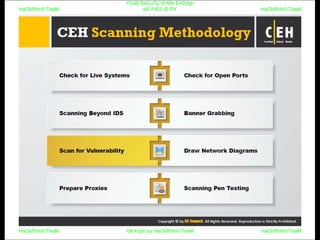 HaCkRhIn0-TeaM
Y0uR SeCuiTy iS N0t En0Ugh
wE FrEE t0 FlYHaCkRhIn0-TeaM
HaCkRhIn0-TeaM/dēˈkript/ by HaCkRhIn0-TeaMHaCkRhIn0-TeaM
 