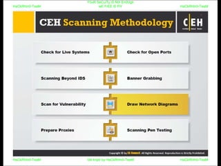 HaCkRhIn0-TeaM
Y0uR SeCuiTy iS N0t En0Ugh
wE FrEE t0 FlYHaCkRhIn0-TeaM
HaCkRhIn0-TeaM/dēˈkript/ by HaCkRhIn0-TeaMHaCkRhIn0-TeaM
 
