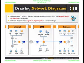 HaCkRhIn0-TeaM
Y0uR SeCuiTy iS N0t En0Ugh
wE FrEE t0 FlYHaCkRhIn0-TeaM
HaCkRhIn0-TeaM/dēˈkript/ by HaCkRhIn0-TeaMHaCkRhIn0-TeaM
 