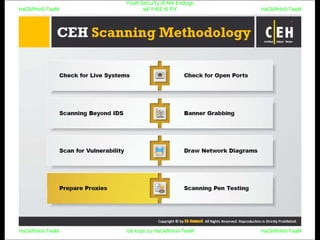 HaCkRhIn0-TeaM
Y0uR SeCuiTy iS N0t En0Ugh
wE FrEE t0 FlYHaCkRhIn0-TeaM
HaCkRhIn0-TeaM/dēˈkript/ by HaCkRhIn0-TeaMHaCkRhIn0-TeaM
 