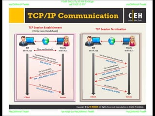 HaCkRhIn0-TeaM
Y0uR SeCuiTy iS N0t En0Ugh
wE FrEE t0 FlYHaCkRhIn0-TeaM
HaCkRhIn0-TeaM/dēˈkript/ by HaCkRhIn0-TeaMHaCkRhIn0-TeaM
 