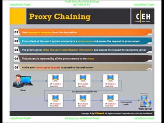 HaCkRhIn0-TeaM
Y0uR SeCuiTy iS N0t En0Ugh
wE FrEE t0 FlYHaCkRhIn0-TeaM
HaCkRhIn0-TeaM/dēˈkript/ by HaCkRhIn0-TeaMHaCkRhIn0-TeaM
 