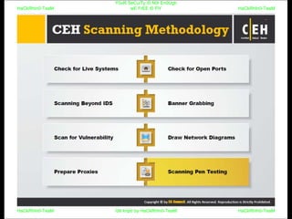 HaCkRhIn0-TeaM
Y0uR SeCuiTy iS N0t En0Ugh
wE FrEE t0 FlYHaCkRhIn0-TeaM
HaCkRhIn0-TeaM/dēˈkript/ by HaCkRhIn0-TeaMHaCkRhIn0-TeaM
 