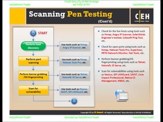 HaCkRhIn0-TeaM
Y0uR SeCuiTy iS N0t En0Ugh
wE FrEE t0 FlYHaCkRhIn0-TeaM
HaCkRhIn0-TeaM/dēˈkript/ by HaCkRhIn0-TeaMHaCkRhIn0-TeaM
 