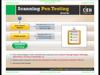 HaCkRhIn0-TeaM
Y0uR SeCuiTy iS N0t En0Ugh
wE FrEE t0 FlYHaCkRhIn0-TeaM
HaCkRhIn0-TeaM/dēˈkript/ by HaCkRhIn0-TeaMHaCkRhIn0-TeaM
 