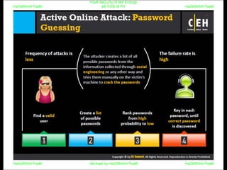HaCkRhIn0-TeaM
Y0uR SeCuiTy iS N0t En0Ugh
wE FrEE t0 FlYHaCkRhIn0-TeaM
HaCkRhIn0-TeaM/dēˈkript/ by HaCkRhIn0-TeaMHaCkRhIn0-TeaM
 