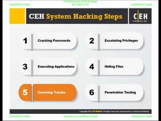 HaCkRhIn0-TeaM
Y0uR SeCuiTy iS N0t En0Ugh
wE FrEE t0 FlYHaCkRhIn0-TeaM
HaCkRhIn0-TeaM/dēˈkript/ by HaCkRhIn0-TeaMHaCkRhIn0-TeaM
 