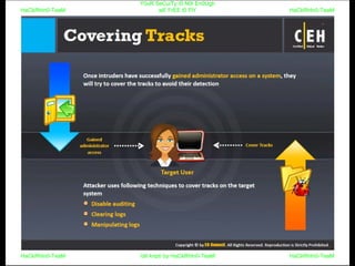 HaCkRhIn0-TeaM
Y0uR SeCuiTy iS N0t En0Ugh
wE FrEE t0 FlYHaCkRhIn0-TeaM
HaCkRhIn0-TeaM/dēˈkript/ by HaCkRhIn0-TeaMHaCkRhIn0-TeaM
 