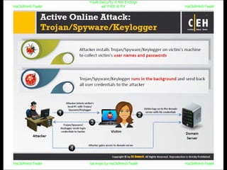 HaCkRhIn0-TeaM
Y0uR SeCuiTy iS N0t En0Ugh
wE FrEE t0 FlYHaCkRhIn0-TeaM
HaCkRhIn0-TeaM/dēˈkript/ by HaCkRhIn0-TeaMHaCkRhIn0-TeaM
 