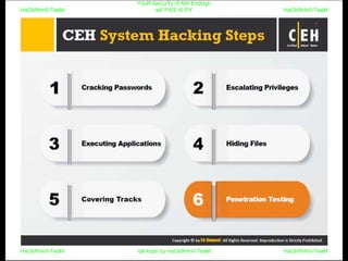 HaCkRhIn0-TeaM
Y0uR SeCuiTy iS N0t En0Ugh
wE FrEE t0 FlYHaCkRhIn0-TeaM
HaCkRhIn0-TeaM/dēˈkript/ by HaCkRhIn0-TeaMHaCkRhIn0-TeaM
 