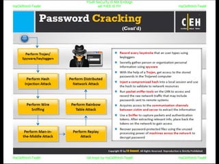 HaCkRhIn0-TeaM
Y0uR SeCuiTy iS N0t En0Ugh
wE FrEE t0 FlYHaCkRhIn0-TeaM
HaCkRhIn0-TeaM/dēˈkript/ by HaCkRhIn0-TeaMHaCkRhIn0-TeaM
 