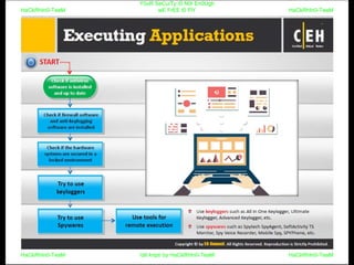 HaCkRhIn0-TeaM
Y0uR SeCuiTy iS N0t En0Ugh
wE FrEE t0 FlYHaCkRhIn0-TeaM
HaCkRhIn0-TeaM/dēˈkript/ by HaCkRhIn0-TeaMHaCkRhIn0-TeaM
 