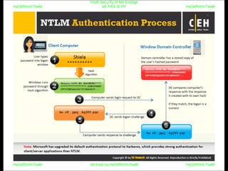 HaCkRhIn0-TeaM
Y0uR SeCuiTy iS N0t En0Ugh
wE FrEE t0 FlYHaCkRhIn0-TeaM
HaCkRhIn0-TeaM/dēˈkript/ by HaCkRhIn0-TeaMHaCkRhIn0-TeaM
 