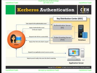 HaCkRhIn0-TeaM
Y0uR SeCuiTy iS N0t En0Ugh
wE FrEE t0 FlYHaCkRhIn0-TeaM
HaCkRhIn0-TeaM/dēˈkript/ by HaCkRhIn0-TeaMHaCkRhIn0-TeaM
 