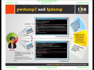 HaCkRhIn0-TeaM
Y0uR SeCuiTy iS N0t En0Ugh
wE FrEE t0 FlYHaCkRhIn0-TeaM
HaCkRhIn0-TeaM/dēˈkript/ by HaCkRhIn0-TeaMHaCkRhIn0-TeaM
 