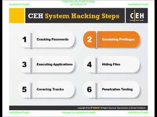 HaCkRhIn0-TeaM
Y0uR SeCuiTy iS N0t En0Ugh
wE FrEE t0 FlYHaCkRhIn0-TeaM
HaCkRhIn0-TeaM/dēˈkript/ by HaCkRhIn0-TeaMHaCkRhIn0-TeaM
 