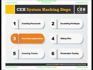 HaCkRhIn0-TeaM
Y0uR SeCuiTy iS N0t En0Ugh
wE FrEE t0 FlYHaCkRhIn0-TeaM
HaCkRhIn0-TeaM/dēˈkript/ by HaCkRhIn0-TeaMHaCkRhIn0-TeaM
 