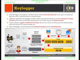 HaCkRhIn0-TeaM
Y0uR SeCuiTy iS N0t En0Ugh
wE FrEE t0 FlYHaCkRhIn0-TeaM
HaCkRhIn0-TeaM/dēˈkript/ by HaCkRhIn0-TeaMHaCkRhIn0-TeaM
 