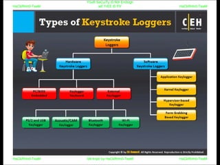 HaCkRhIn0-TeaM
Y0uR SeCuiTy iS N0t En0Ugh
wE FrEE t0 FlYHaCkRhIn0-TeaM
HaCkRhIn0-TeaM/dēˈkript/ by HaCkRhIn0-TeaMHaCkRhIn0-TeaM
 