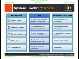 HaCkRhIn0-TeaM
Y0uR SeCuiTy iS N0t En0Ugh
wE FrEE t0 FlYHaCkRhIn0-TeaM
HaCkRhIn0-TeaM/dēˈkript/ by HaCkRhIn0-TeaMHaCkRhIn0-TeaM
 