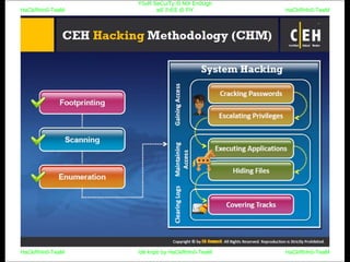 HaCkRhIn0-TeaM
Y0uR SeCuiTy iS N0t En0Ugh
wE FrEE t0 FlYHaCkRhIn0-TeaM
HaCkRhIn0-TeaM/dēˈkript/ by HaCkRhIn0-TeaMHaCkRhIn0-TeaM
 