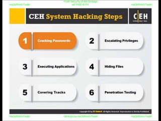HaCkRhIn0-TeaM
Y0uR SeCuiTy iS N0t En0Ugh
wE FrEE t0 FlYHaCkRhIn0-TeaM
HaCkRhIn0-TeaM/dēˈkript/ by HaCkRhIn0-TeaMHaCkRhIn0-TeaM
 