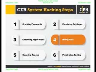 HaCkRhIn0-TeaM
Y0uR SeCuiTy iS N0t En0Ugh
wE FrEE t0 FlYHaCkRhIn0-TeaM
HaCkRhIn0-TeaM/dēˈkript/ by HaCkRhIn0-TeaMHaCkRhIn0-TeaM
 