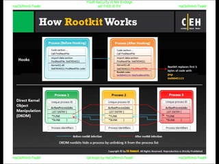 HaCkRhIn0-TeaM
Y0uR SeCuiTy iS N0t En0Ugh
wE FrEE t0 FlYHaCkRhIn0-TeaM
HaCkRhIn0-TeaM/dēˈkript/ by HaCkRhIn0-TeaMHaCkRhIn0-TeaM
 