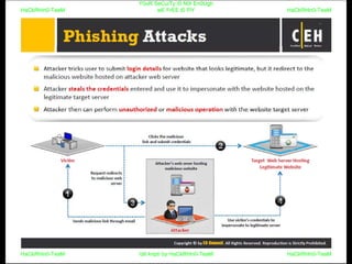 HaCkRhIn0-TeaM
Y0uR SeCuiTy iS N0t En0Ugh
wE FrEE t0 FlYHaCkRhIn0-TeaM
HaCkRhIn0-TeaM/dēˈkript/ by HaCkRhIn0-TeaMHaCkRhIn0-TeaM
 