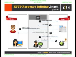HaCkRhIn0-TeaM
Y0uR SeCuiTy iS N0t En0Ugh
wE FrEE t0 FlYHaCkRhIn0-TeaM
HaCkRhIn0-TeaM/dēˈkript/ by HaCkRhIn0-TeaMHaCkRhIn0-TeaM
 