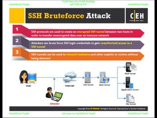 HaCkRhIn0-TeaM
Y0uR SeCuiTy iS N0t En0Ugh
wE FrEE t0 FlYHaCkRhIn0-TeaM
HaCkRhIn0-TeaM/dēˈkript/ by HaCkRhIn0-TeaMHaCkRhIn0-TeaM
 