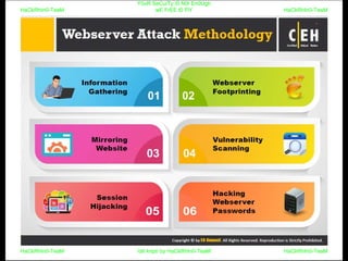 HaCkRhIn0-TeaM
Y0uR SeCuiTy iS N0t En0Ugh
wE FrEE t0 FlYHaCkRhIn0-TeaM
HaCkRhIn0-TeaM/dēˈkript/ by HaCkRhIn0-TeaMHaCkRhIn0-TeaM
 