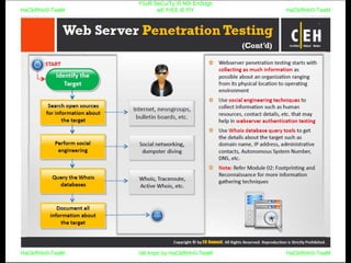 HaCkRhIn0-TeaM
Y0uR SeCuiTy iS N0t En0Ugh
wE FrEE t0 FlYHaCkRhIn0-TeaM
HaCkRhIn0-TeaM/dēˈkript/ by HaCkRhIn0-TeaMHaCkRhIn0-TeaM
 