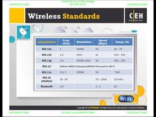 HaCkRhIn0-TeaM
Y0uR SeCuiTy iS N0t En0Ugh
wE FrEE t0 FlYHaCkRhIn0-TeaM
HaCkRhIn0-TeaM/dēˈkript/ by HaCkRhIn0-TeaMHaCkRhIn0-TeaM
 